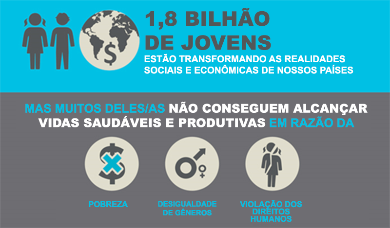 juventudes_america_latina